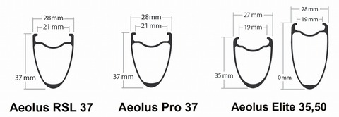 2021-bontrager-aeolus-rim-profiles-comparison