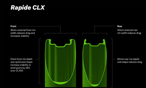 Roval-Rapide-CLX-details