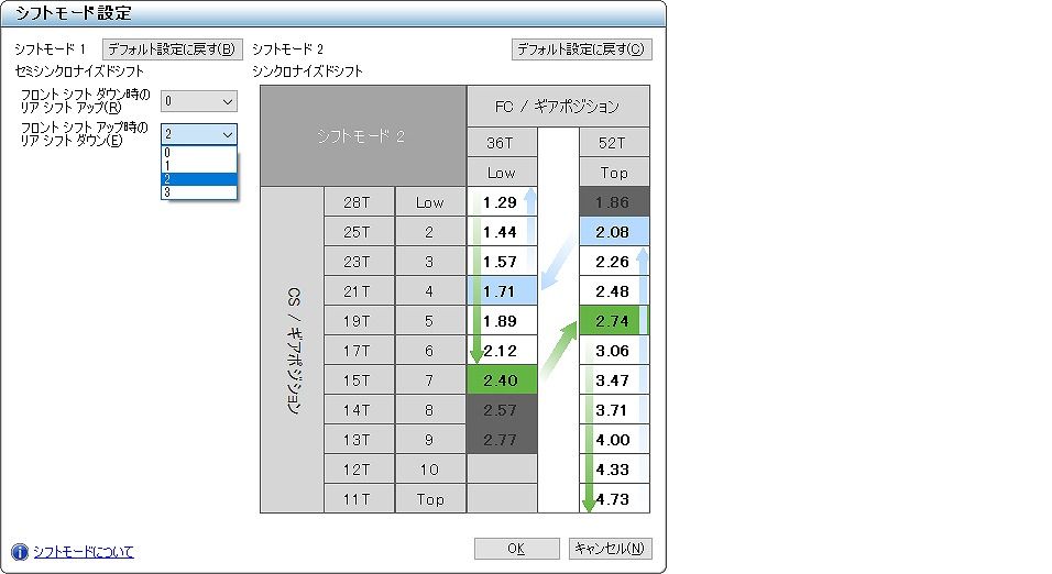 Di2はそのまま使っていてはもったいない！？ E-Tubeセッティングのすゝ