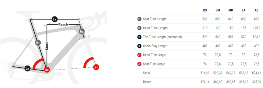 2016 Cervelo・サーベロ R3 フレーム (保証付き) サイズ48~61