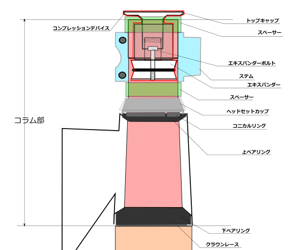 Fsaヘッドパーツ ベアリング規格 徹底的に解剖スル えふえふぶろぐ Fsaヘッドパーツ ベアリング規格 徹底的に解剖スル えふえふぶろぐ