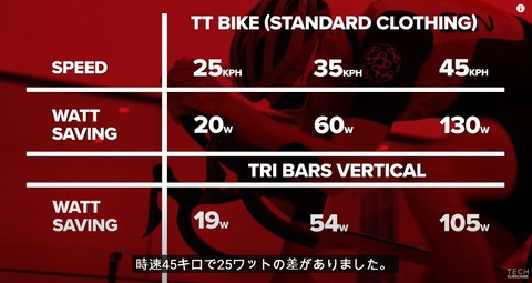 TTBAR3