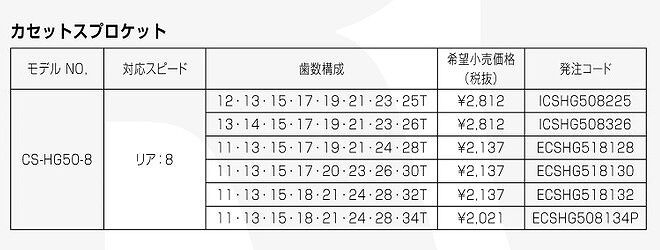 リアディレイラーのssとgsの違い キャパシティの話 えふえふぶろぐ リアディレイラーのssとgsの違い キャパシティの話 えふえふぶろぐ