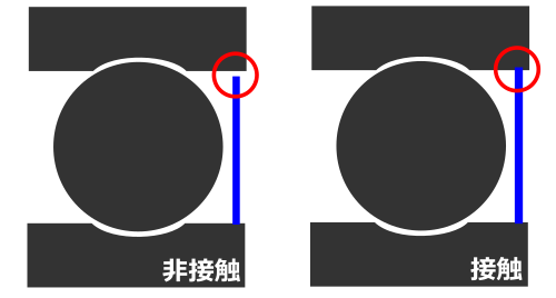 ベアリングの種類のお話 カートリッジベアリング えふえふぶろぐ