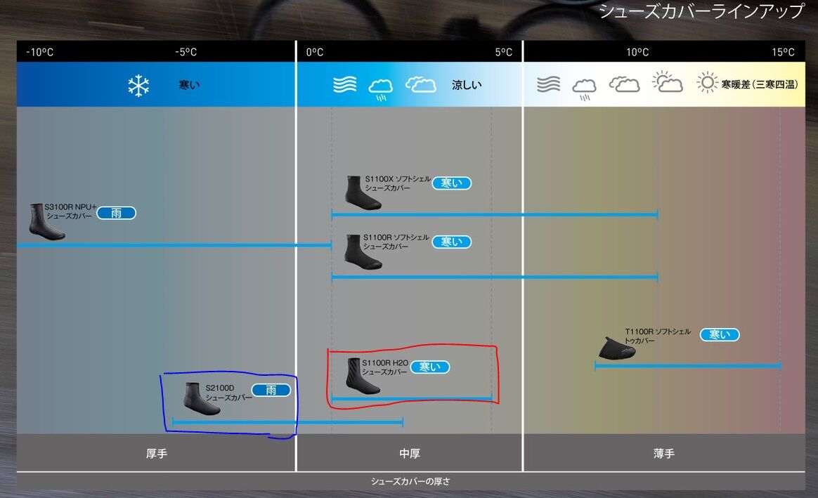 シマノの防寒シューズカバー比較 違いは えふえふぶろぐ