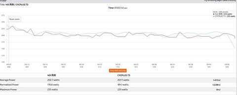 200W1Min