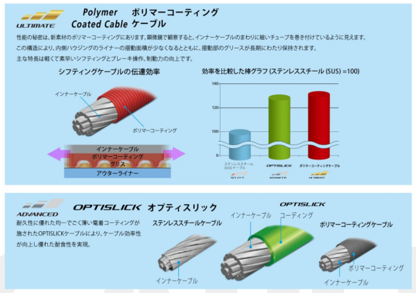 版 シマノ純正シフトケーブル ブレーキケーブルの種類と互換性 えふえふぶろぐ