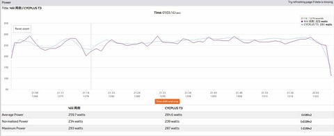 260W1min