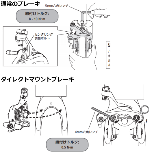 ダイレクトマウントブレーキのホイール脱着に伴うセンターズレ問題 えふえふぶろぐ