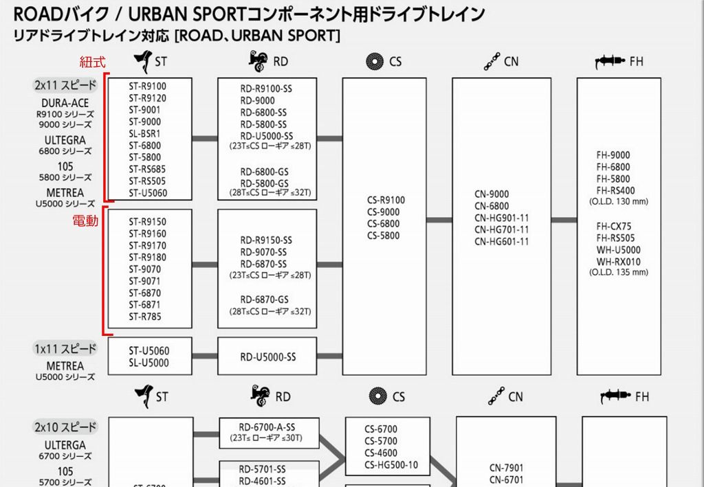 ZWF Store 互換性があります HG901 11V自転車チェーン11スピードロードバイクチェーン mシマノと互換性のあるチェーンバイク