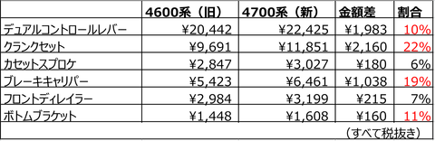 g3577