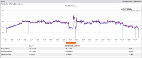 zp3
