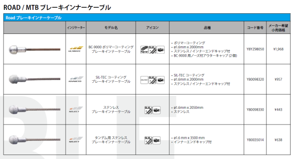 版 シマノ純正シフトケーブル ブレーキケーブルの種類と互換性 えふえふぶろぐ