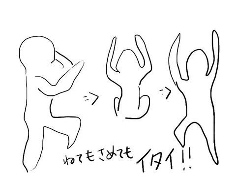 結石