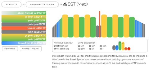 SSTMED