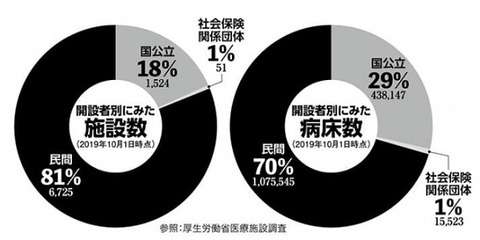 20201222日本の医療施設