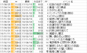 FFRKまとめるね