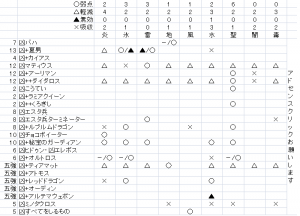 FFRKまとめるね