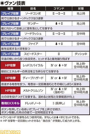 Dffac攻略 ヴァンの基本的な立ち回り ディシディア アーケード Dffac攻略速報 ディシディア