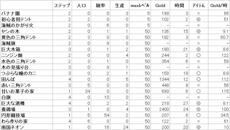 建物のデータ ジョリーロジャー攻略 ジョリーロジャー攻略