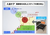 アクアムーブ
