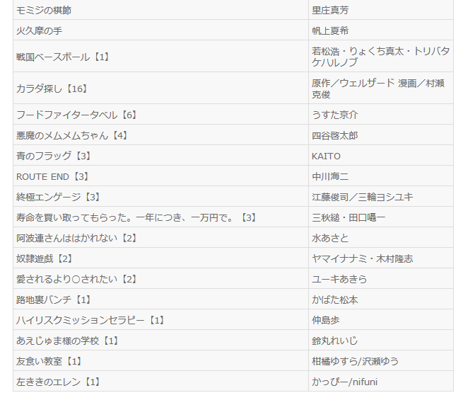 ジャンプ 12月 18年1月の新刊コミックスが 格闘ゲーム至上主義 ジャンプ 12月 18年1月の新刊コミックスが 格闘ゲーム至上主義