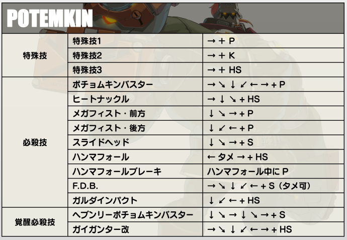 Ggst オープンb版 ポチョムキン 技性能 連携 雑感など ギルティギア ストライヴ 格闘ゲーム至上主義