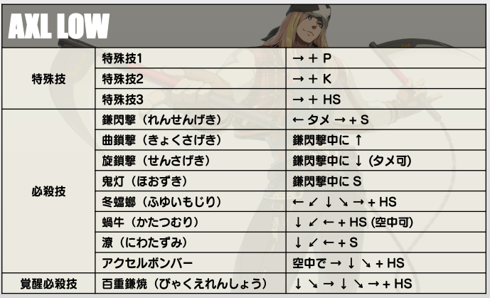 Ggst オープンb版 アクセル 技性能 連携 雑感など ギルティギア ストライヴ 格闘ゲーム至上主義