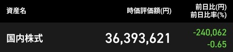 反落