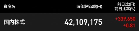 PF4200万回復