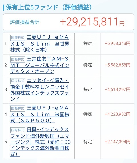 インデックス投信積立 2024/11/02時点