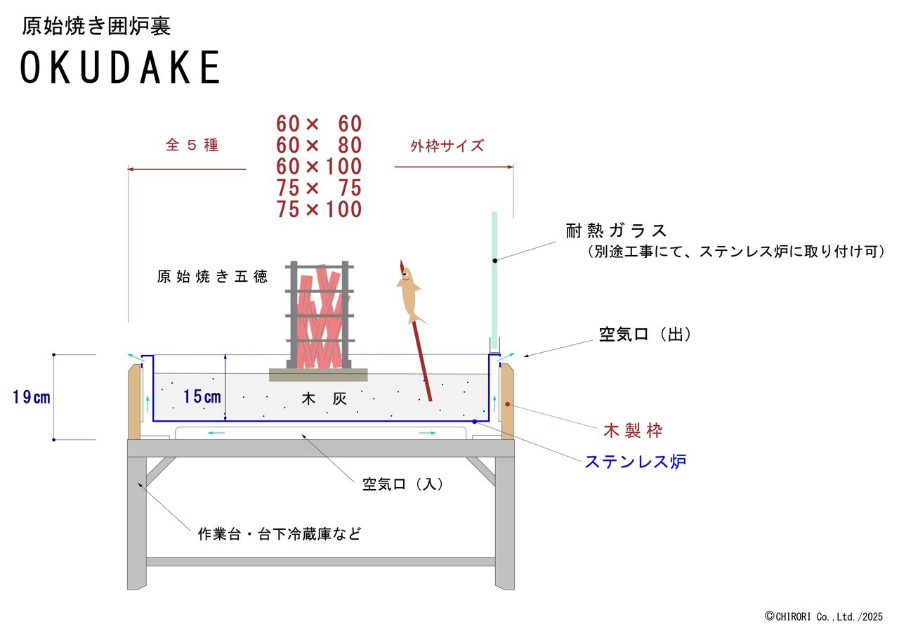 囲炉裏 原始焼き囲炉裏の設計・施工 【既製品5種】 : 囲炉裏・火鉢