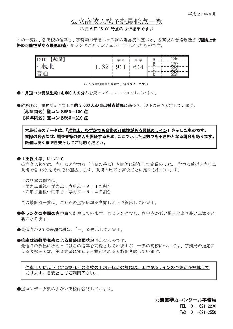 高校受験合格 15年度 道コン 入試予想最低点データ掲載 ラッキーマウスの気ままな旅ブログ