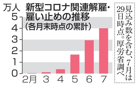 20200730-00000050-kyodonews-000-9-view