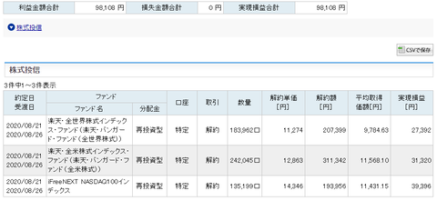 20200822投資信託売却損益