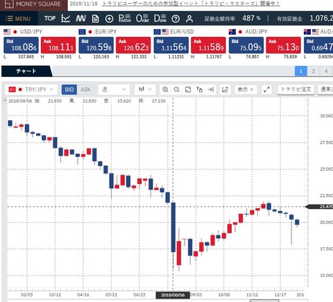 201808トルコリラショック