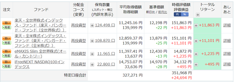 投信20201127