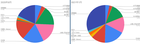 20210128hikaku