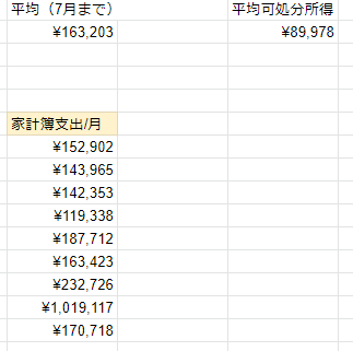 支出記録