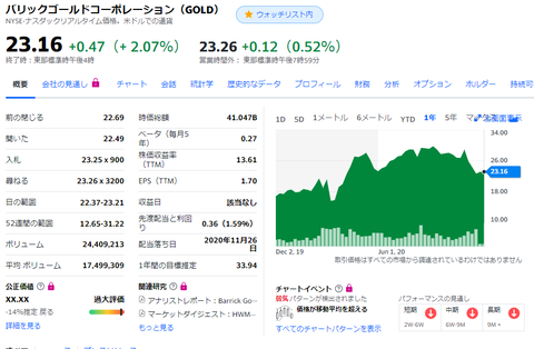 gold20201201
