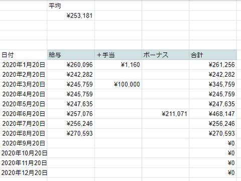 給与記録