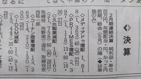長期投資×増配で、配当金が10倍に☆