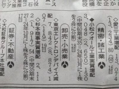 増配4銘柄、配当金でテンバガー☆☆☆