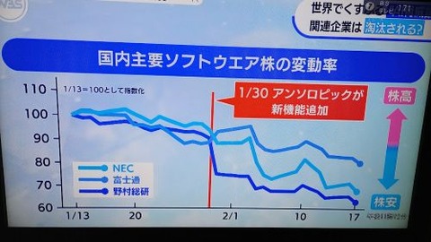 IDホールディングスが株式分割。。。IT企業の今後は？？