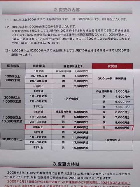 スクロールより配当金が届く...株価上昇でダブルバガーに☆