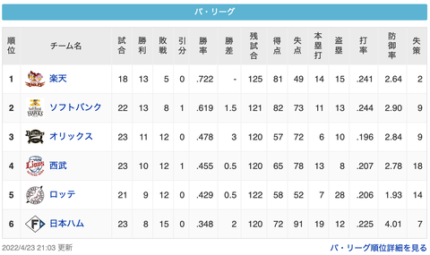 スクリーンショット 2022-04-23 22.28.23