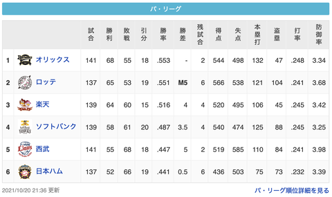 スクリーンショット 2021-10-20 23.34.35