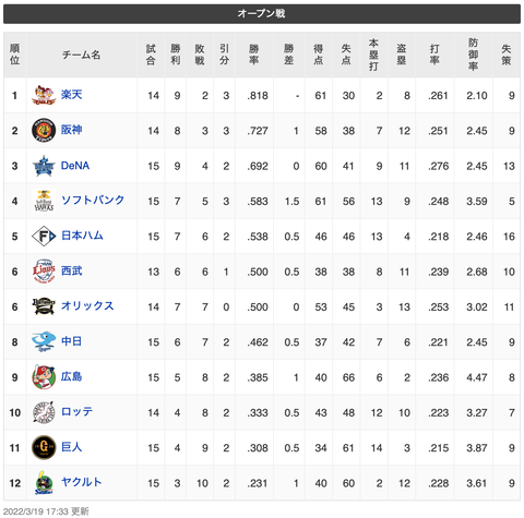 スクリーンショット 2022-03-19 20.36.51