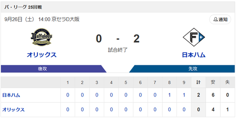 【勝利】オリックスvs日本ハム 25回戦｜試合後ハムファン集合｜9/26
