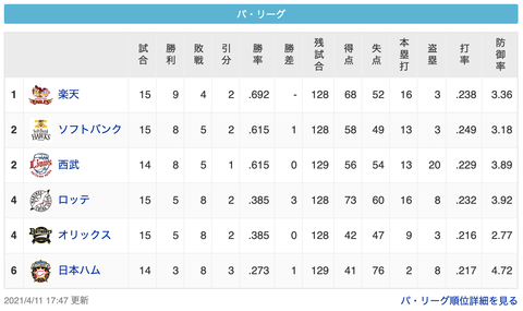スクリーンショット 2021-04-11 23.22.06